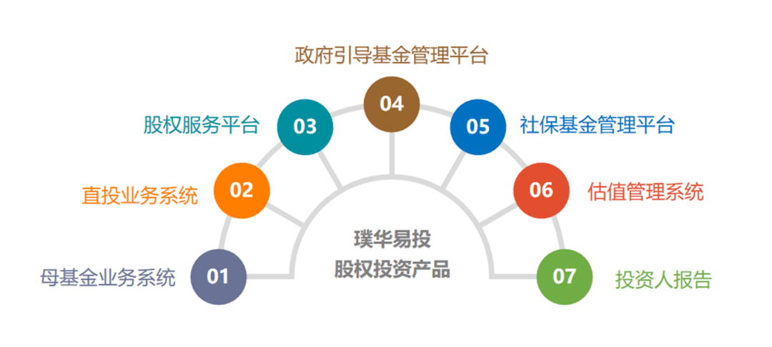 項(xiàng)目播報(bào) | 以投布鏈 方正璞華攜手北汽產(chǎn)投助力中國汽車工業(yè)「換道超車」
