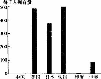 基于世界某公司產(chǎn)品普及率決策在中國建廠的投資分析