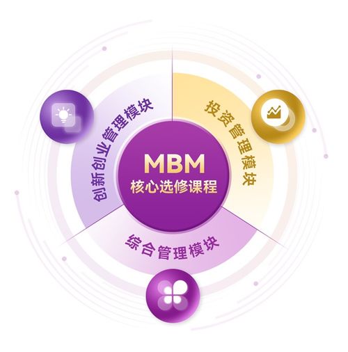 MBM 2027級第一批次入學(xué)申請倒計(jì)時(shí) 投資管理領(lǐng)域精英的最后機(jī)遇